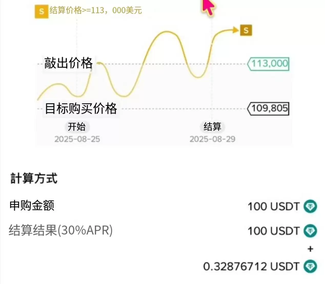 什么是币安折价买币？运作逻辑、收益来源与实战教程