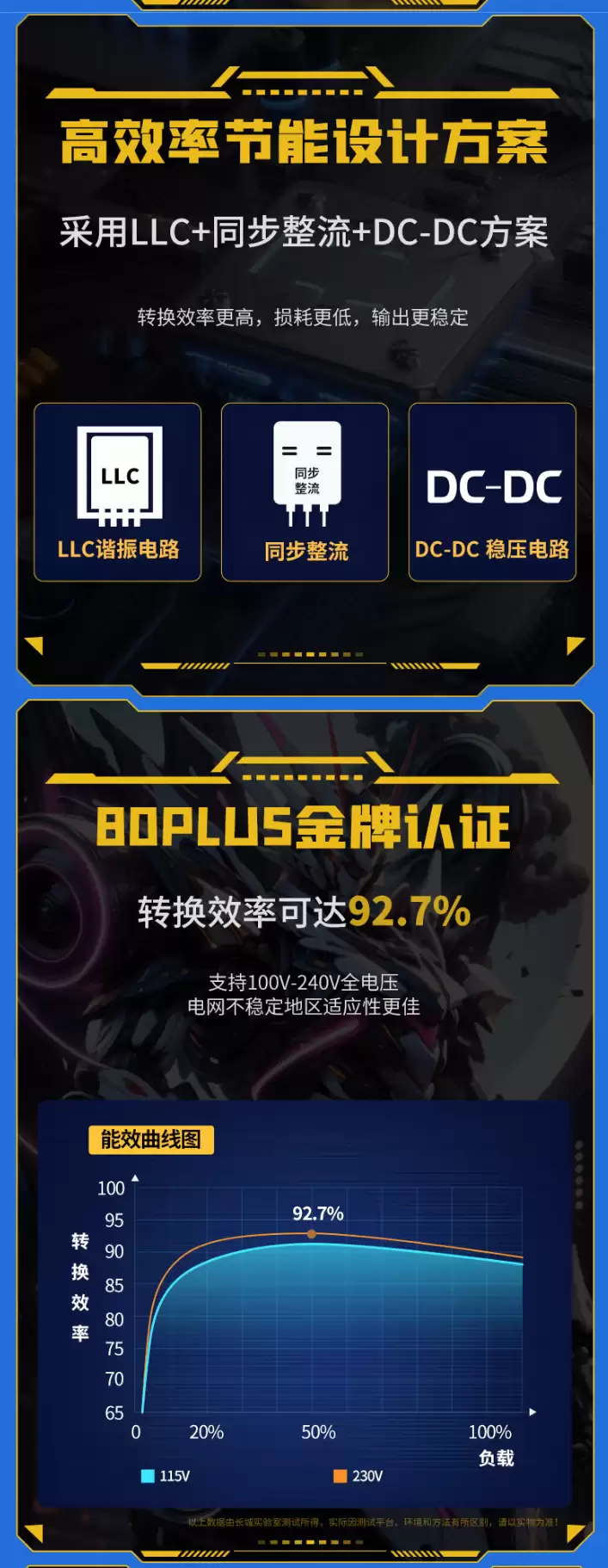 长城 X 系列金牌全模组电源开启新品预约：额定功率 1000/1200W，售价 699/799 元