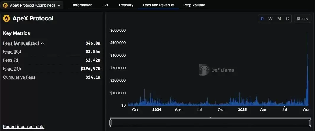 ApeX 币是什么？9月币价为何暴涨5倍？技术特色、未来展望全方位解析
