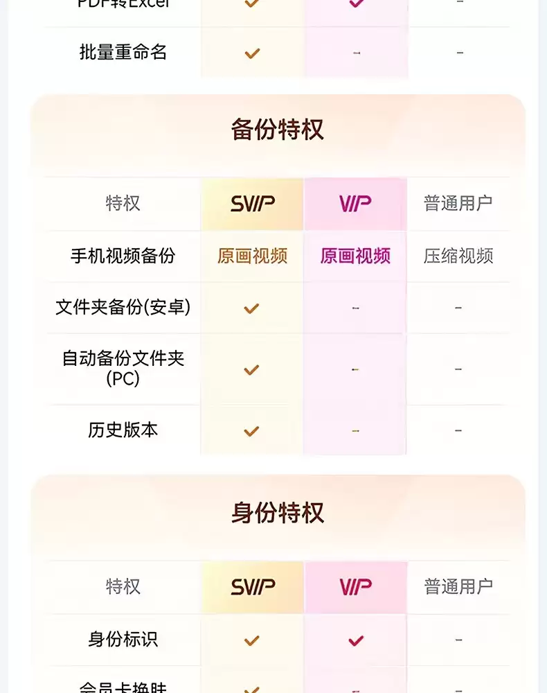 三月正是奋斗的季节：百度网盘 SVIP 会员 14.5 元 / 月年内探底