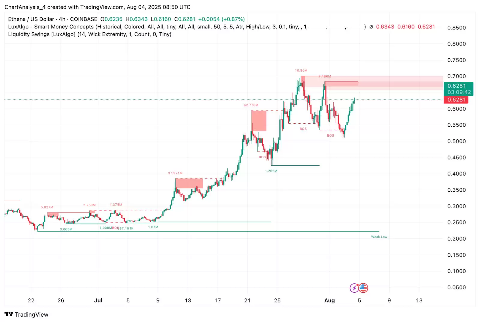 Ethena（ENA币）价格预测2025-2030:何时能达到 1.5 美元？