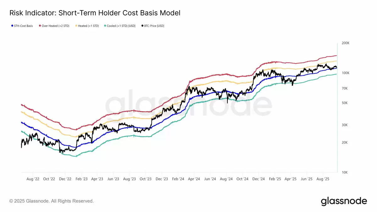 比特币（BTC）交易者在关键价格支撑崩溃后瞄准下行流动性:10.7万美元是下一个目标吗