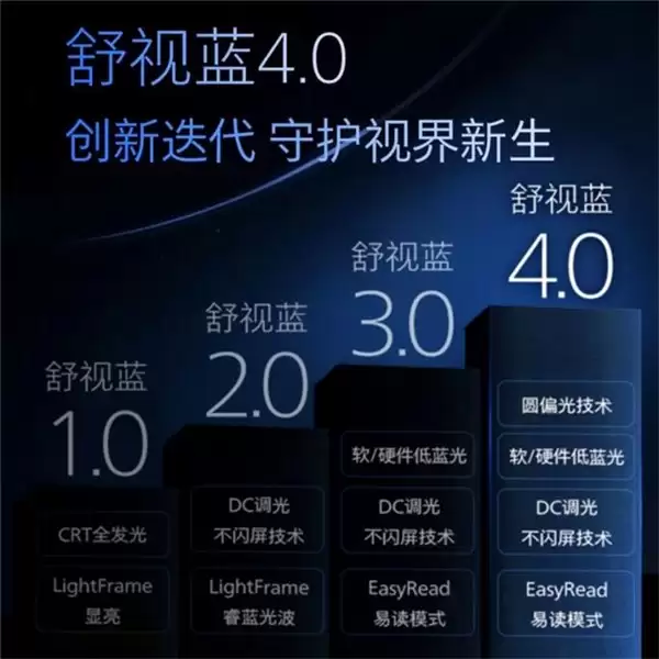 飞利浦首发舒视蓝 4.0 圆偏光商用护眼显示器构筑职场绿色健康办公新生态