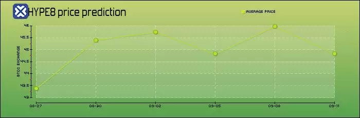 Hyperliquid（HYPE币）是什么？怎么买？HYPE代币经济学、未来展望及价格预测