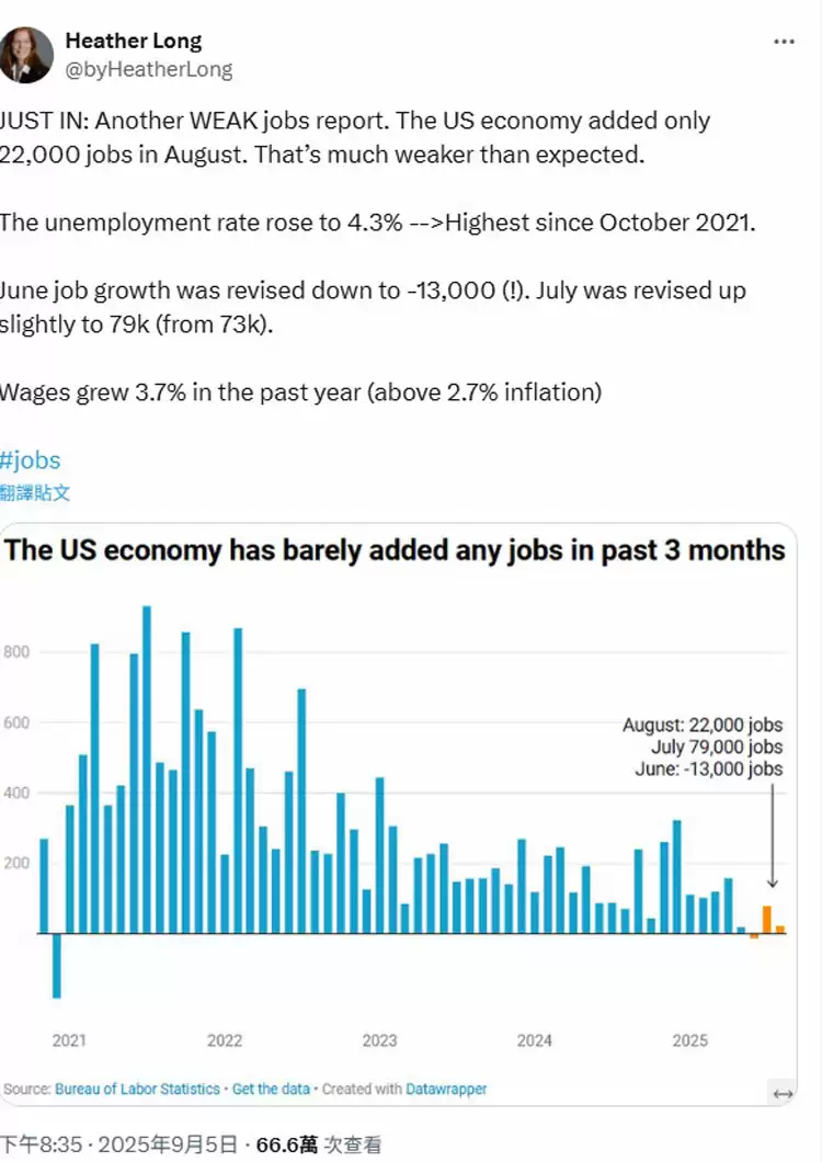 比特币Q4预言被数据证伪