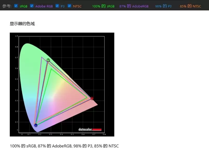 不计成本的奢华做工！小米笔记本Pro 14评测：目前最强的1.1kg轻薄本