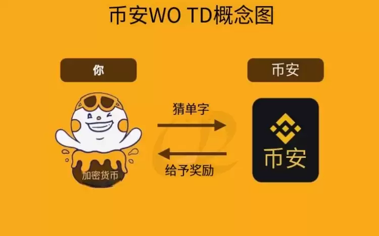 币安每日一词玩法解析