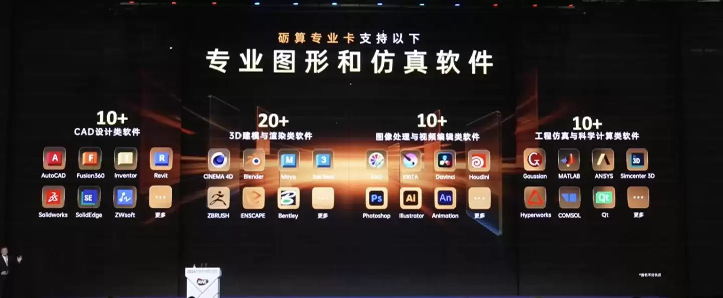 砺算科技 LX 系列三款专业卡正式亮相，3 月 17 日开始接受企业订单