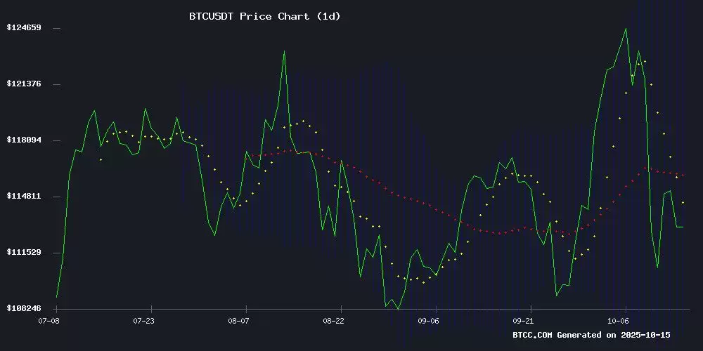 2025-2040年BTC价格预测:从技术分析和市场情绪解读下一个上涨趋势