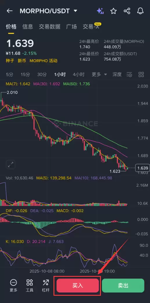 Morpho Crypto是什么?如何购买MORPHO币?Morpho币全面介绍