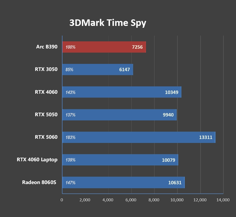酷睿 Ultra 处理器笔记本如何挑？2026 这款兼顾轻薄与强性能
