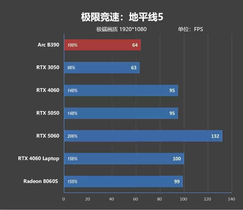 不计成本的奢华做工！小米笔记本Pro 14评测：目前最强的1.1kg轻薄本
