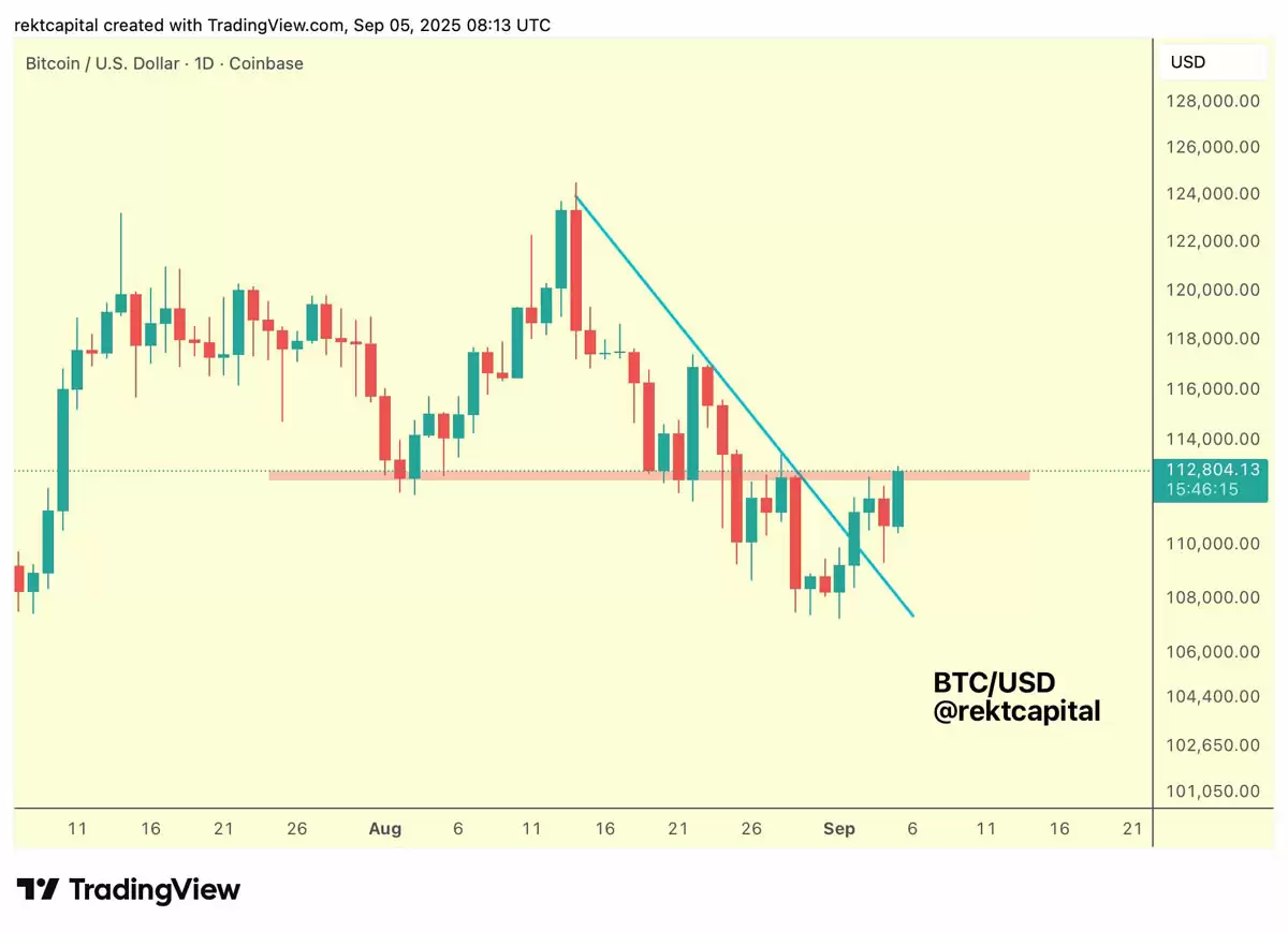 交易员警告:比特币（BTC）再现2025式