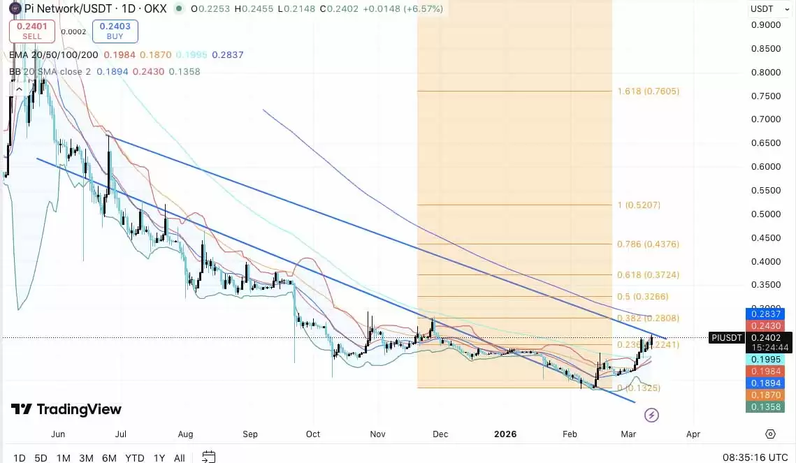Pi币价格预测:Kraken上市引发市场关注,Pi币有望复苏