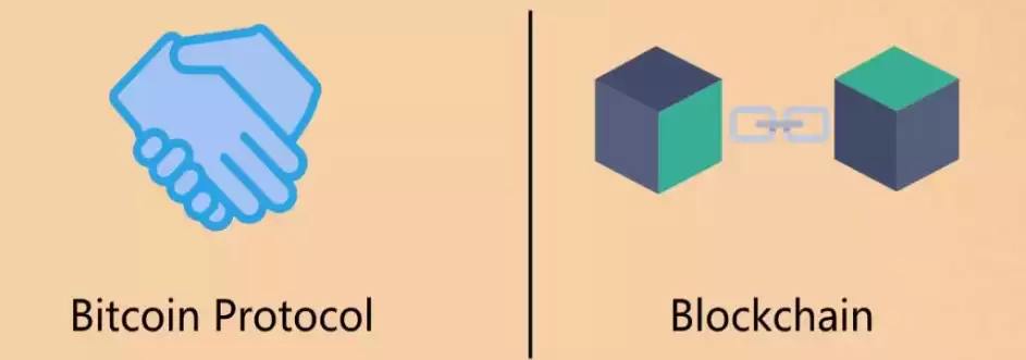 什么是分叉（Fork）？软分叉与硬分叉是什么？有什么区别？