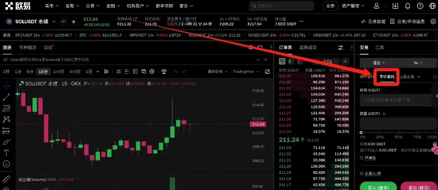 如何获得欧意20%手续费及30USDT合约开仓券？