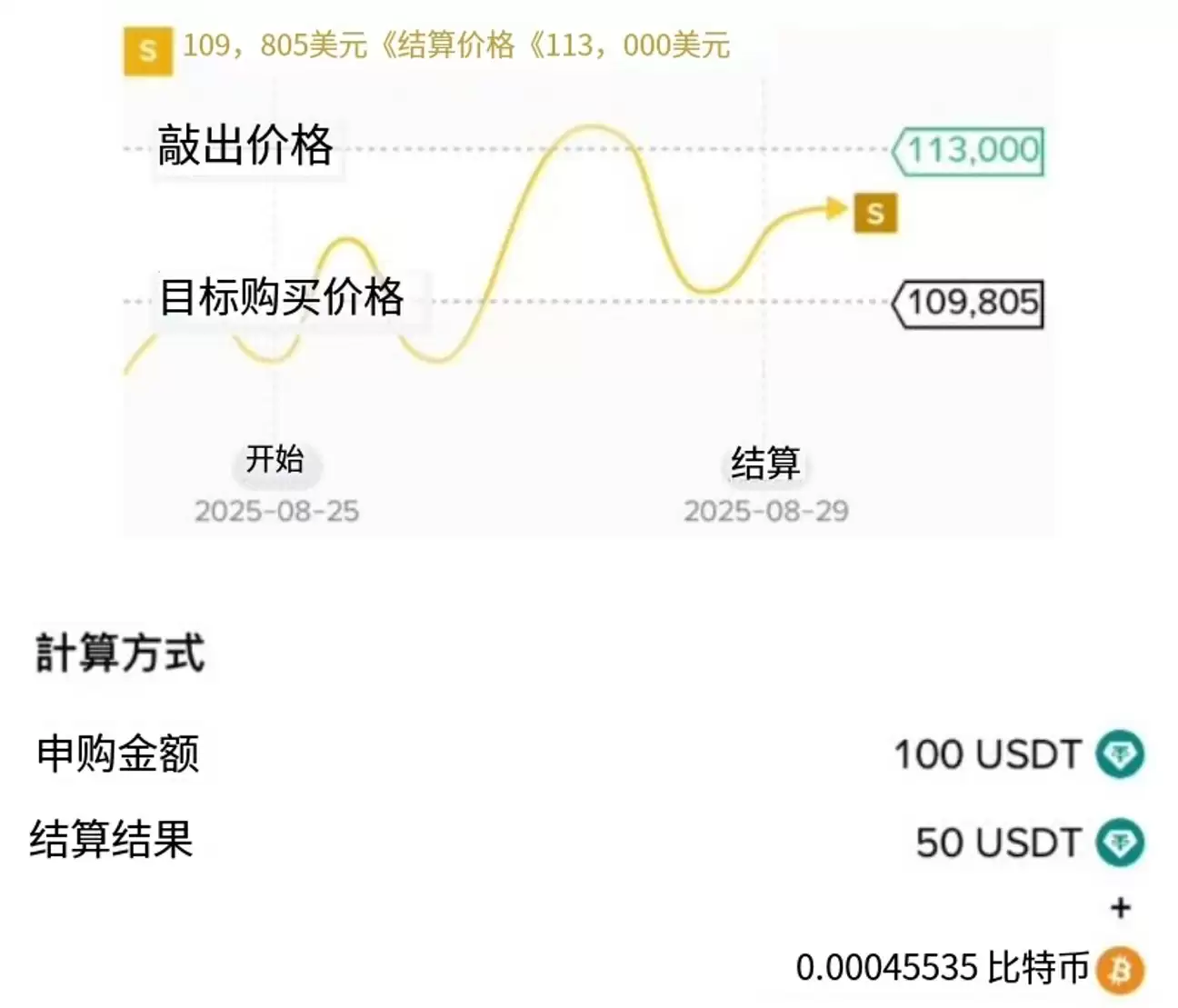 什么是币安折价买币？运作逻辑、收益来源与实战教程
