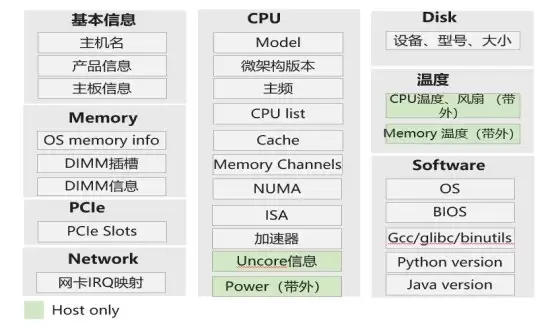 终结软硬调优的割据时代，鲲鹏健康检测工具 Kspect 重塑 “硬件诊断隐形战场”