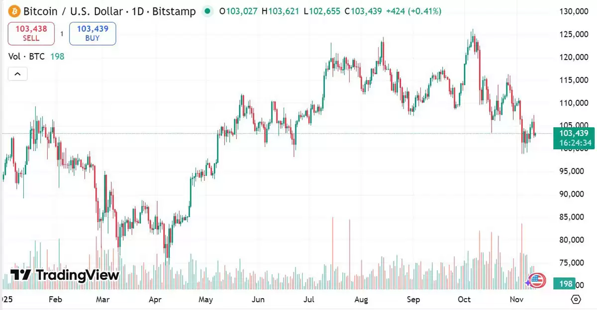 摩根士丹利深度分析,比特币（BTC）已进入“秋季周期”,是“收割时节”