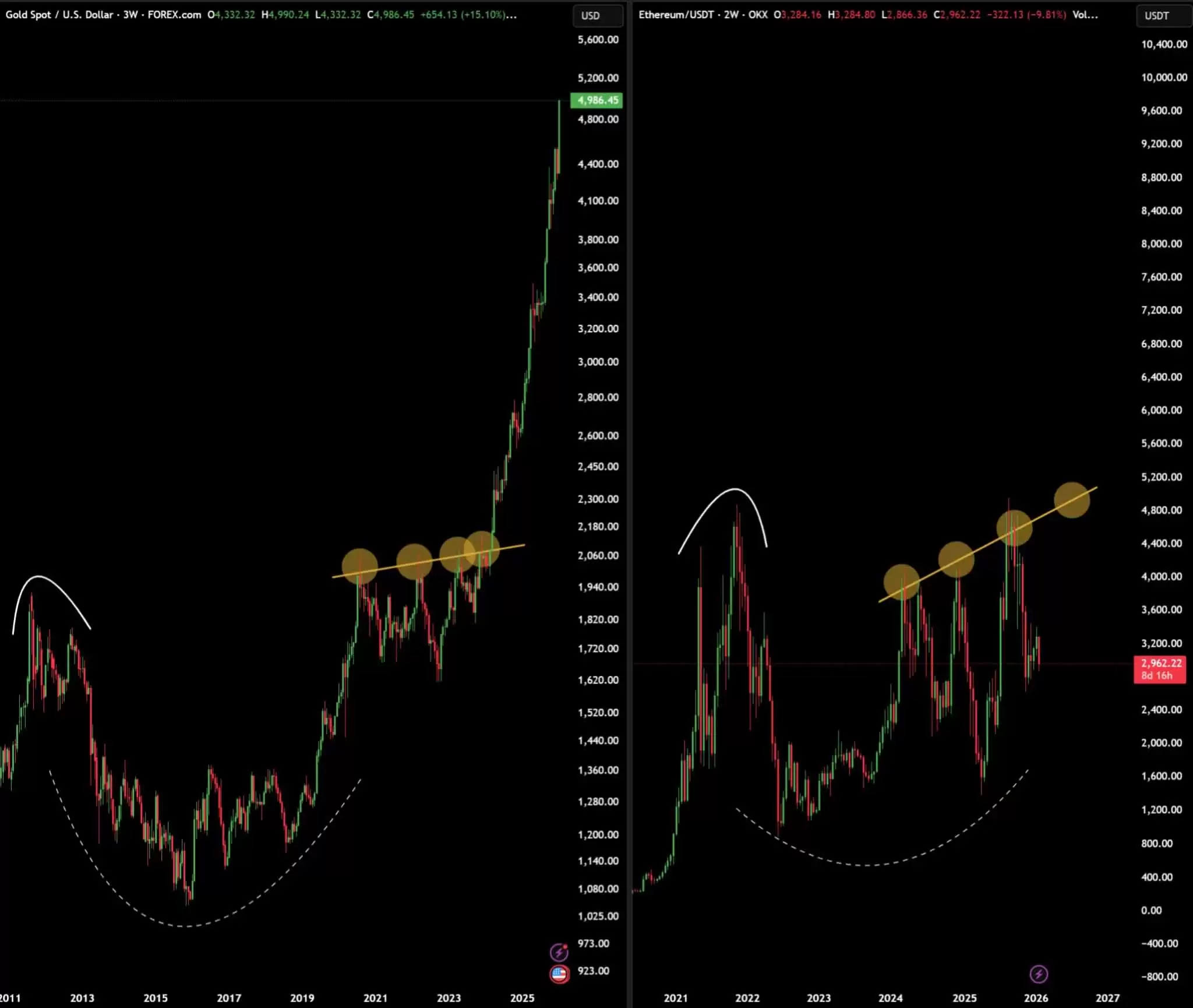 2026年以太坊价格预测:大笔资金是否正在转向以太坊？