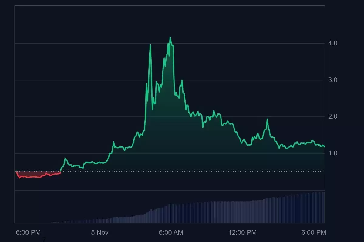 Momentum (MMT)币是什么？MMT价格预测2025-2030