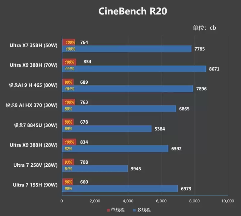 不计成本的奢华做工！小米笔记本Pro 14评测：目前最强的1.1kg轻薄本