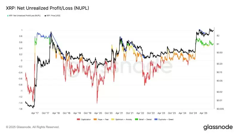 瑞波币(XRP)价格分析