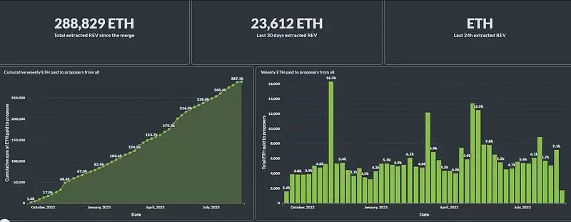 一文了解区块链技术中排序器（Sequencer）的原理、现状及未来