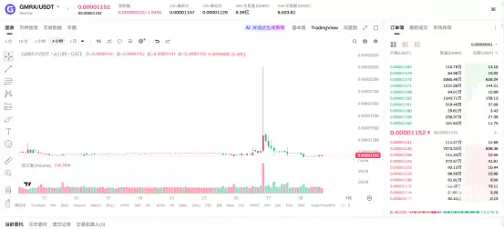 GMRX币近期市场走势数据图