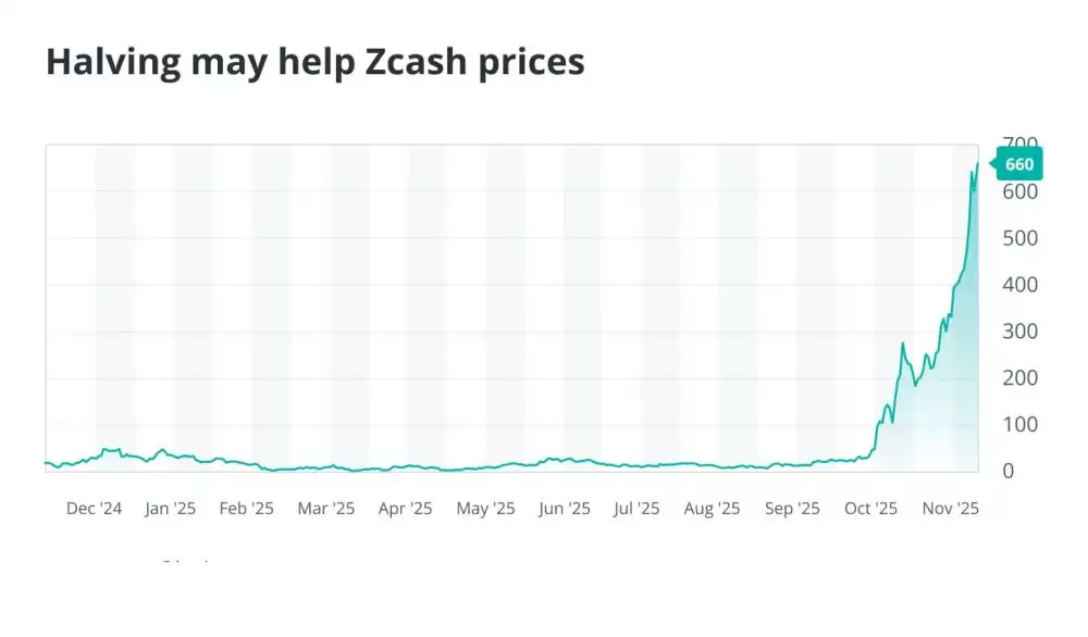 有哪些在2025年脱颖而出的加密货币？2025年定义加密行业的8大加密货币盘点