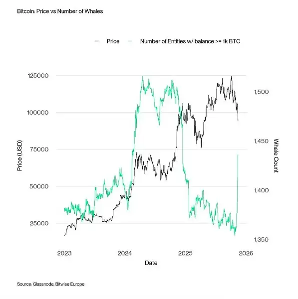 比特币市场现状分析