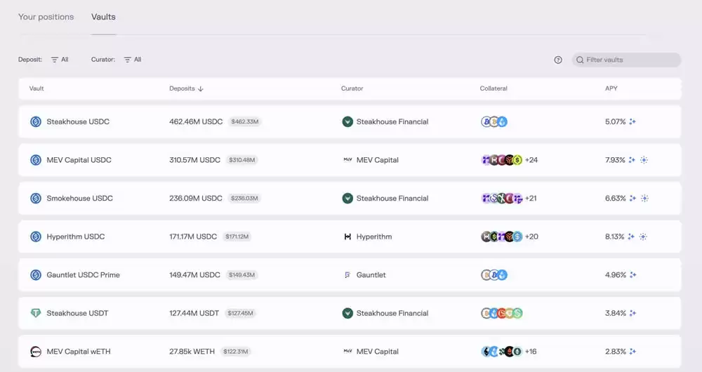 Morpho Crypto是什么?如何购买MORPHO币?Morpho币全面介绍