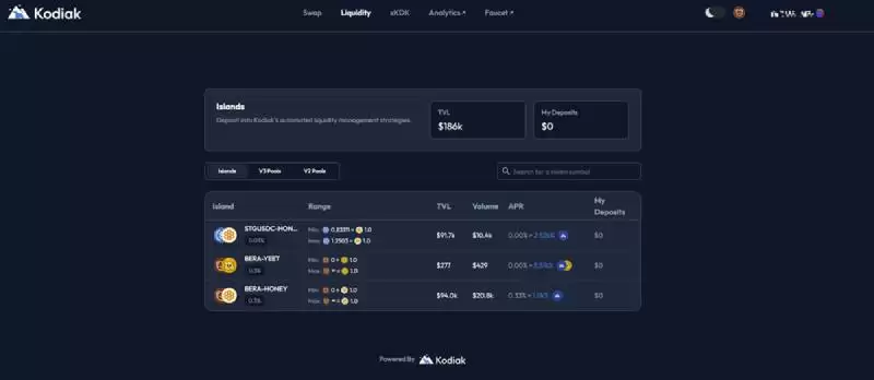 Kodiak Finance(KDK)币全面介绍