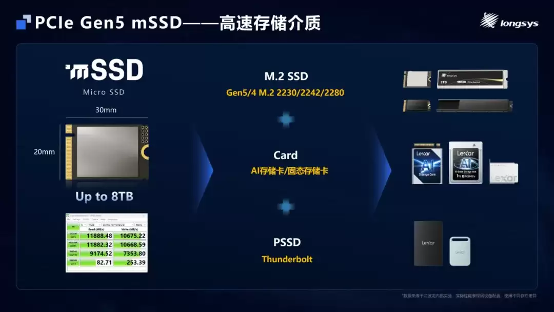 江波龙将 mSSD 扩展至 PCIe Gen5，推出 SPU 存储处理单元