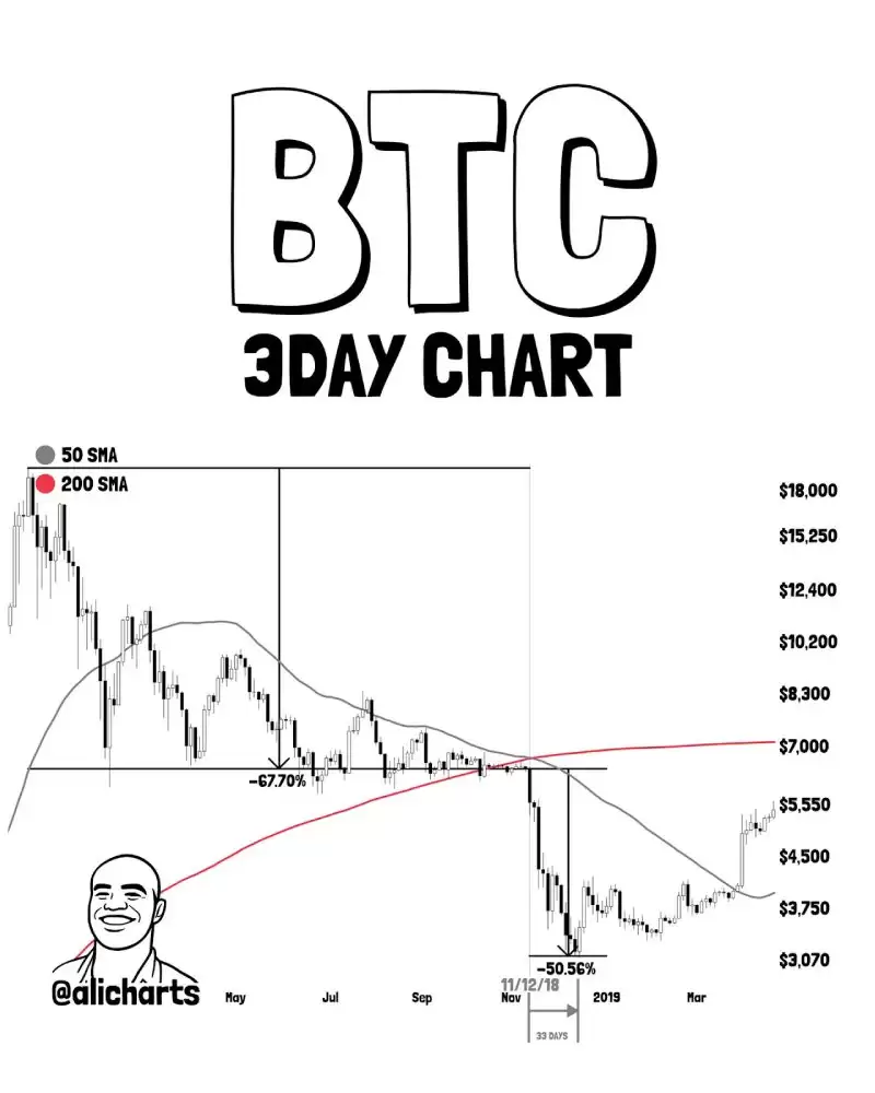 比特币2018-2019周期底部清洗与买入机会分析