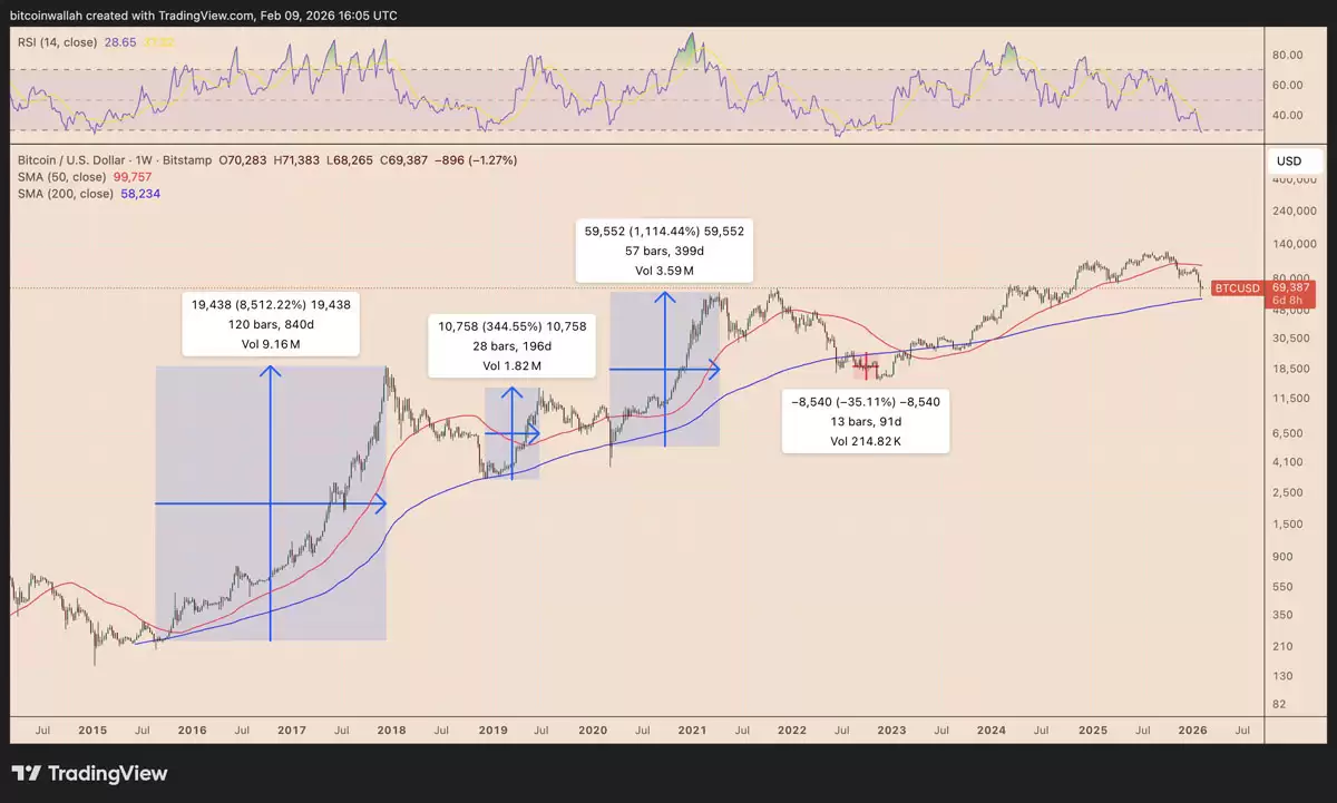 泰达币（Tether）主导地位图表与比特币（BTC） 6 万美元底部之约