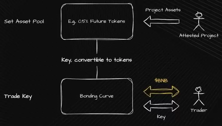 7月24日上线币安的Aspecta(ASP币)是什么?Aspecta团队背景,代币模型以及空投获取指南