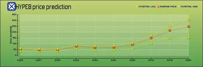 Hyperliquid（HYPE币）是什么？怎么买？HYPE代币经济学、未来展望及价格预测