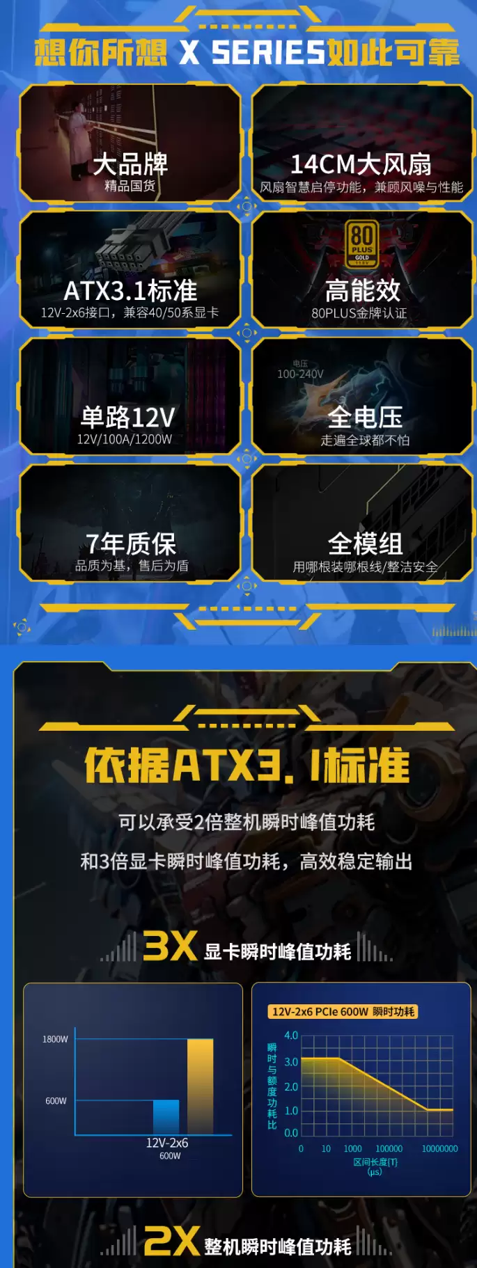 长城 X 系列金牌全模组电源开启新品预约：额定功率 1000/1200W，售价 699/799 元