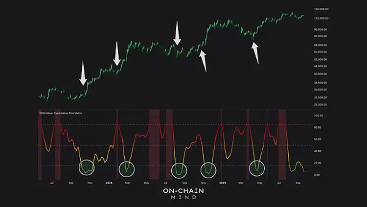 比特币（BTC）矿工信号:从区块链到股票市场