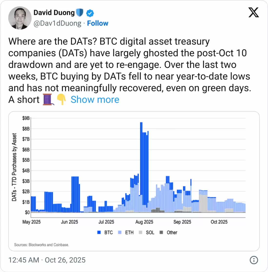 加密货币暴跌：资管公司集体失联