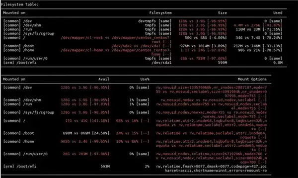 终结软硬调优的割据时代，鲲鹏健康检测工具 Kspect 重塑 “硬件诊断隐形战场”