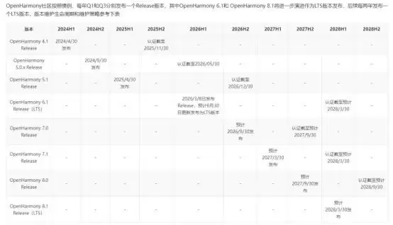 拓维信息携开鸿智谷推出在鸿 OS 6.1：适配全新开源鸿蒙 6.1 版本，核心特性全面升级