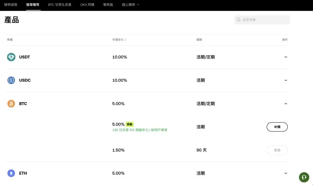 比特币创造额外收益的四种玩法