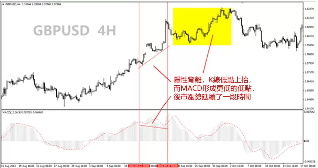 什么是加密货币中的背离模式?它是如何运作的?背离模式详细介绍
