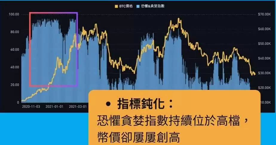 恐惧贪婪指数是什么？怎么看？拒当韭菜,成为聪明投资人!