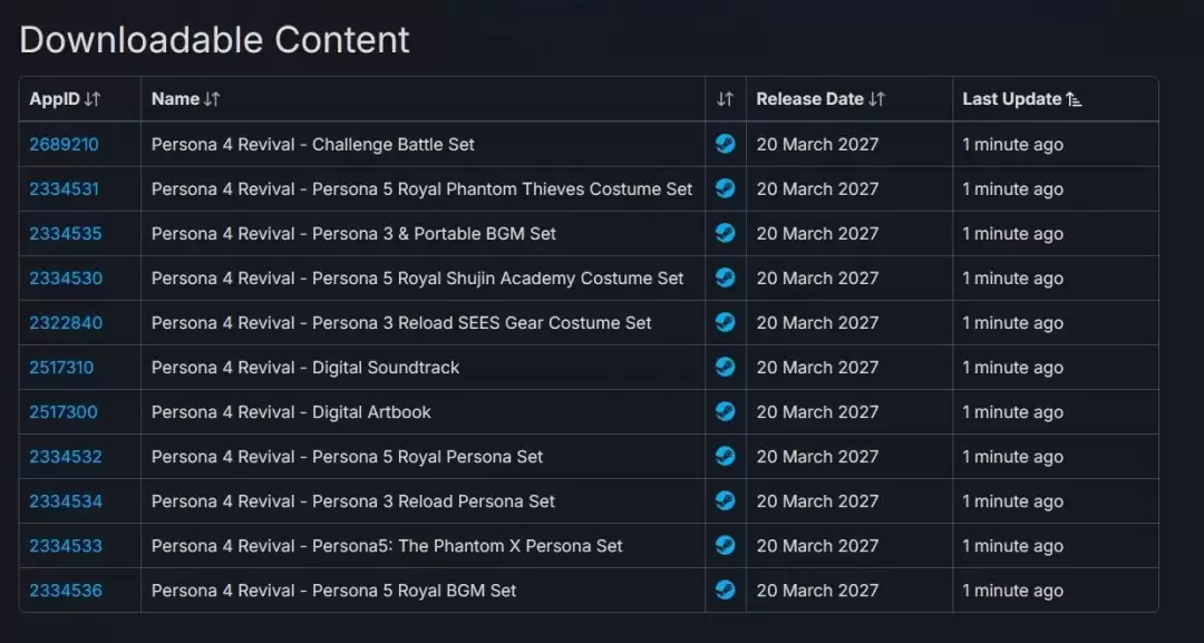 是玩笑还是真的？ 《女神异闻录4：复兴版》定价、DLC信息在Steam后台泄露 