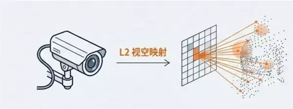 从视频孪生到空间语义 —— 关于“看见”与“懂得”的技术哲学