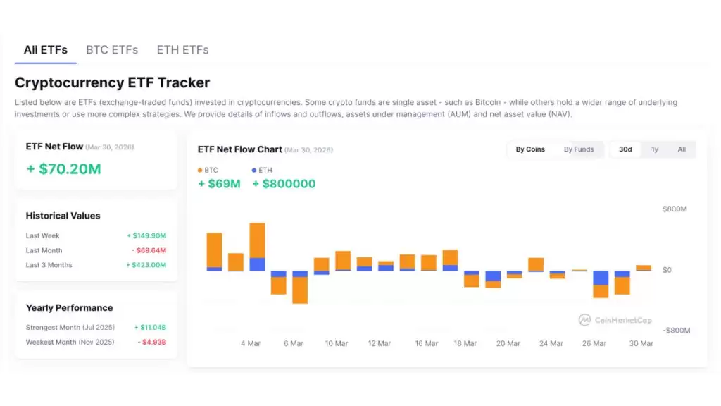 2026年加密货币ETF资金流向与机构仓位变化图