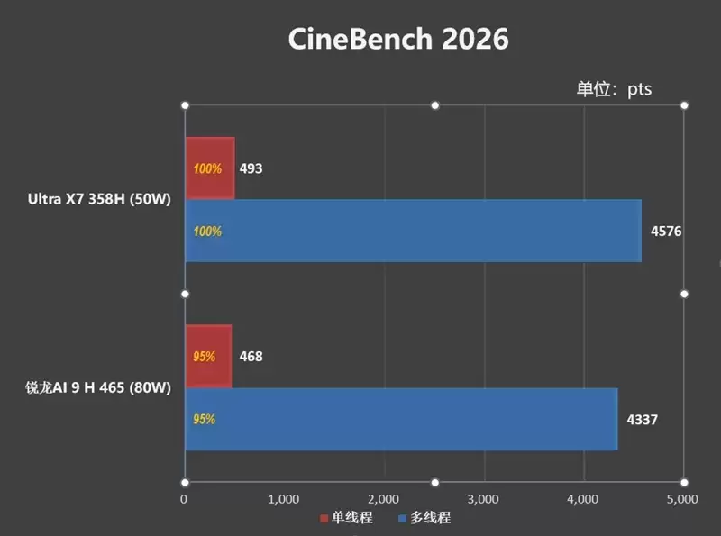 不计成本的奢华做工！小米笔记本Pro 14评测：目前最强的1.1kg轻薄本